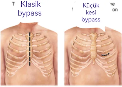Хирург Cem Atik