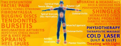 Centre for Laser and Physio Therapy